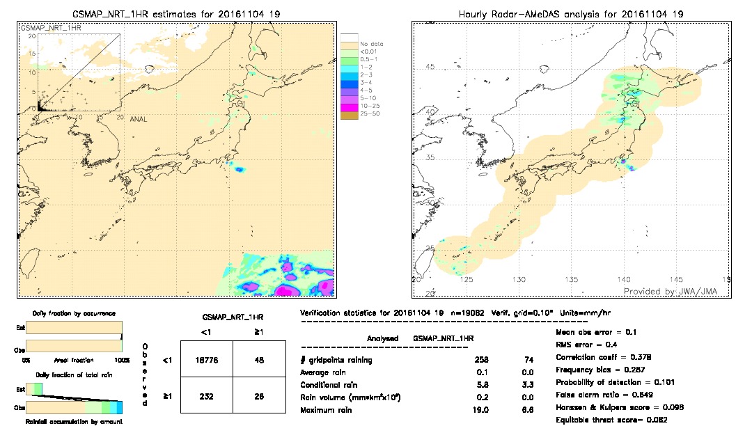 GSMaP NRT validation image.  2016/11/04 19 