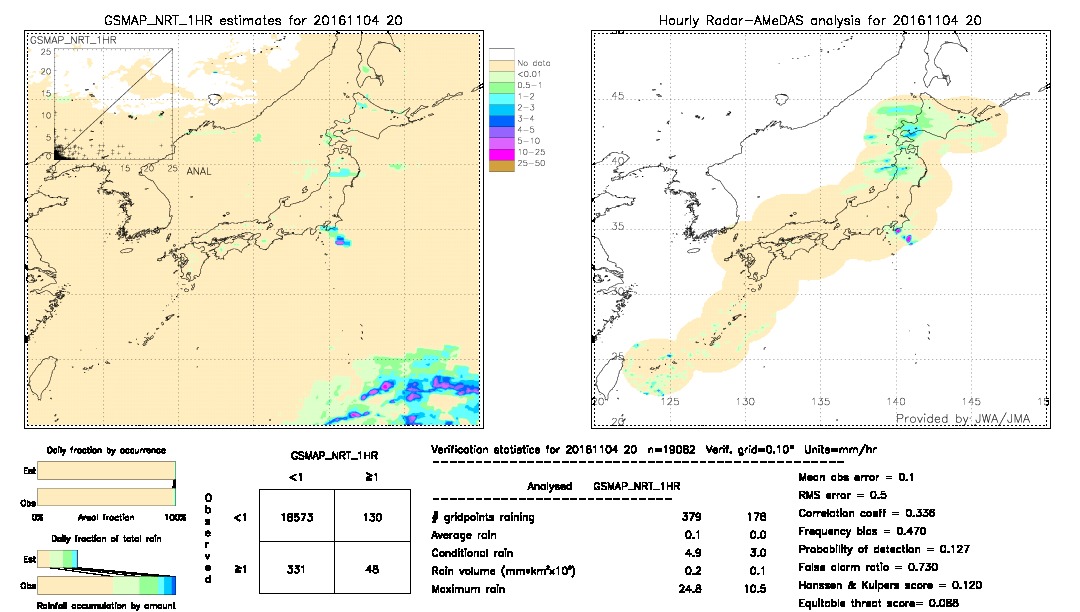 GSMaP NRT validation image.  2016/11/04 20 