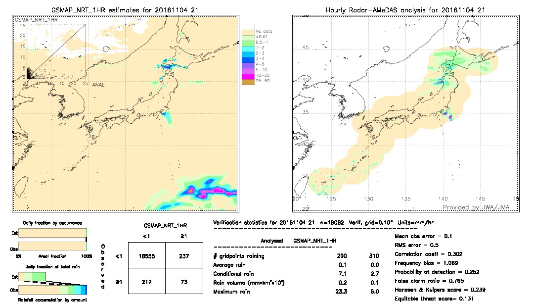 GSMaP NRT validation image.  2016/11/04 21 