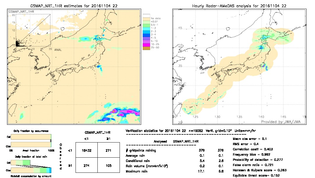 GSMaP NRT validation image.  2016/11/04 22 