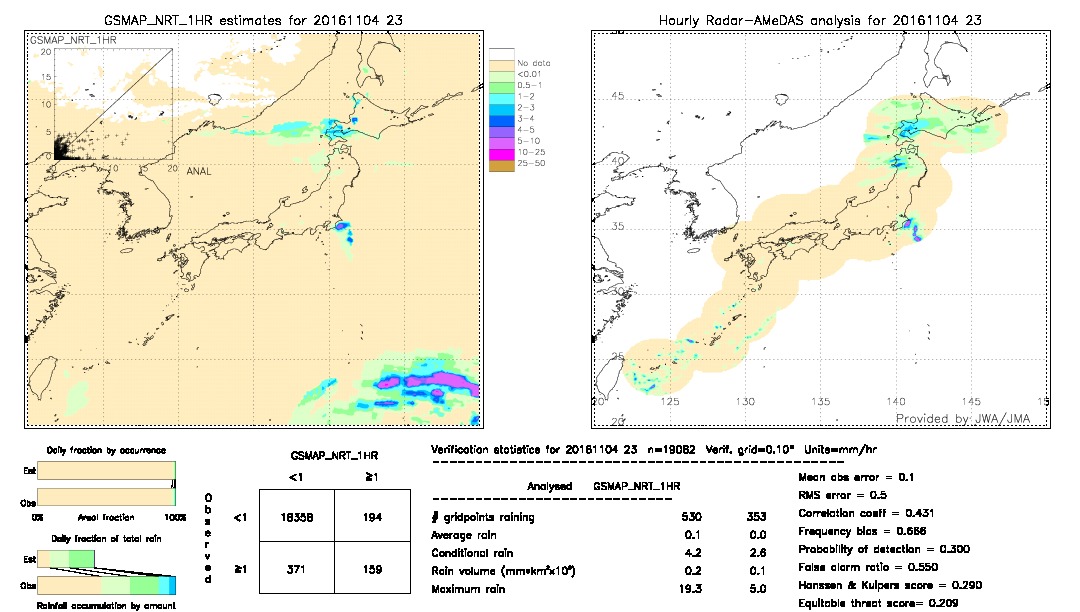 GSMaP NRT validation image.  2016/11/04 23 