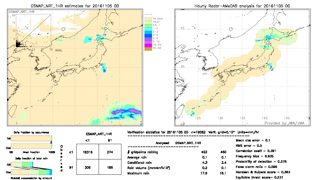 GSMaP NRT validation image.  2016/11/05 00 