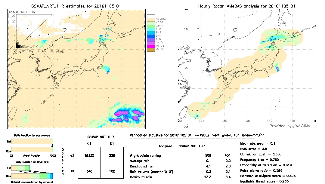 GSMaP NRT validation image.  2016/11/05 01 