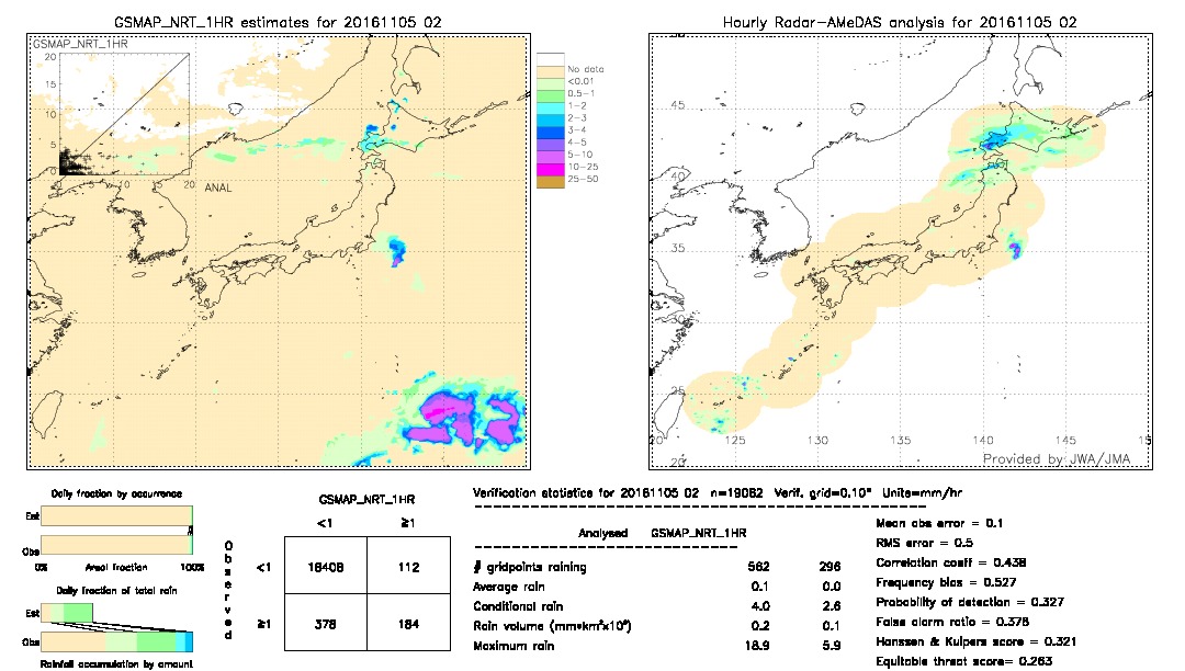 GSMaP NRT validation image.  2016/11/05 02 