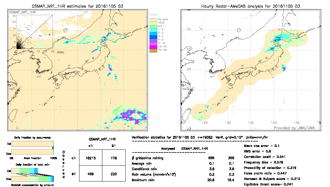 GSMaP NRT validation image.  2016/11/05 03 