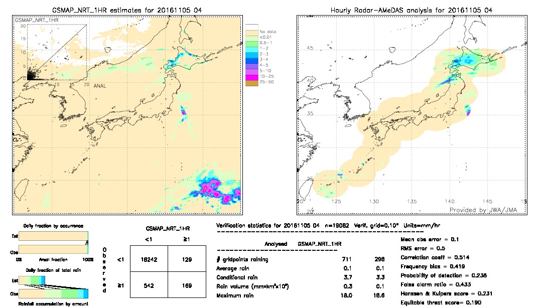 GSMaP NRT validation image.  2016/11/05 04 