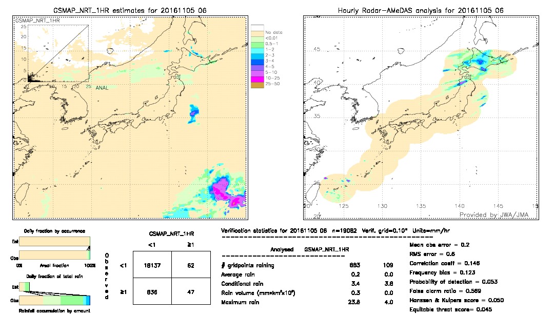 GSMaP NRT validation image.  2016/11/05 06 