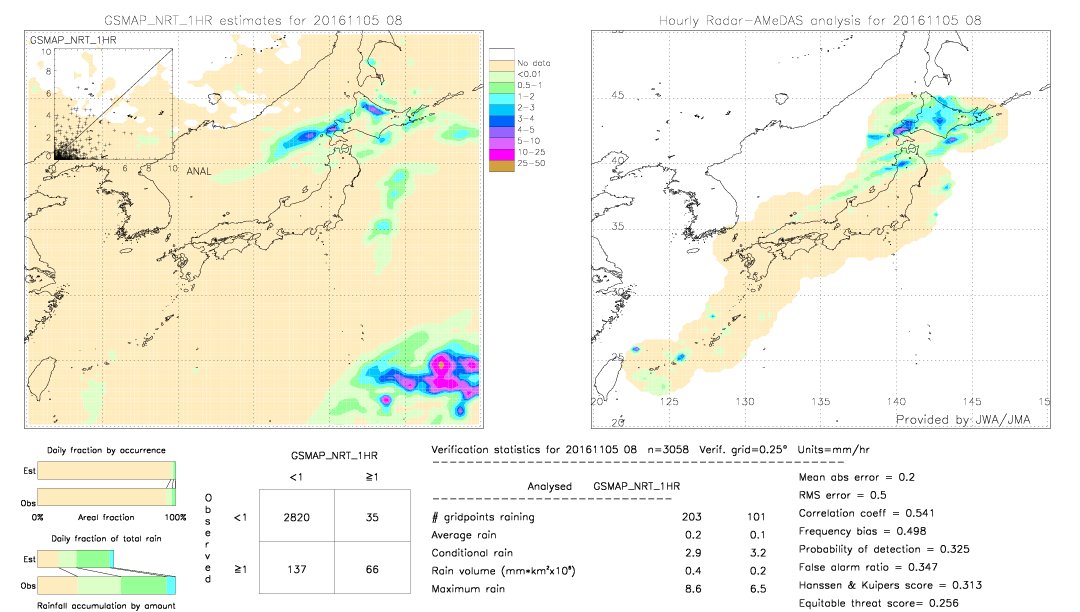 GSMaP NRT validation image.  2016/11/05 08 