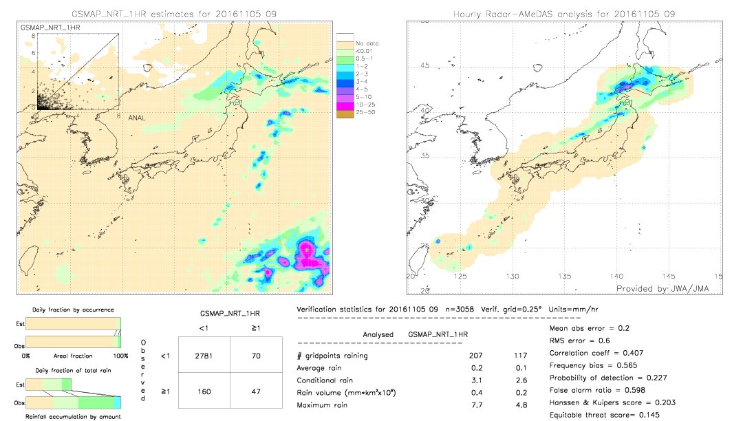 GSMaP NRT validation image.  2016/11/05 09 