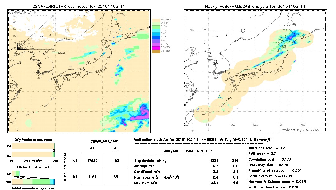 GSMaP NRT validation image.  2016/11/05 11 