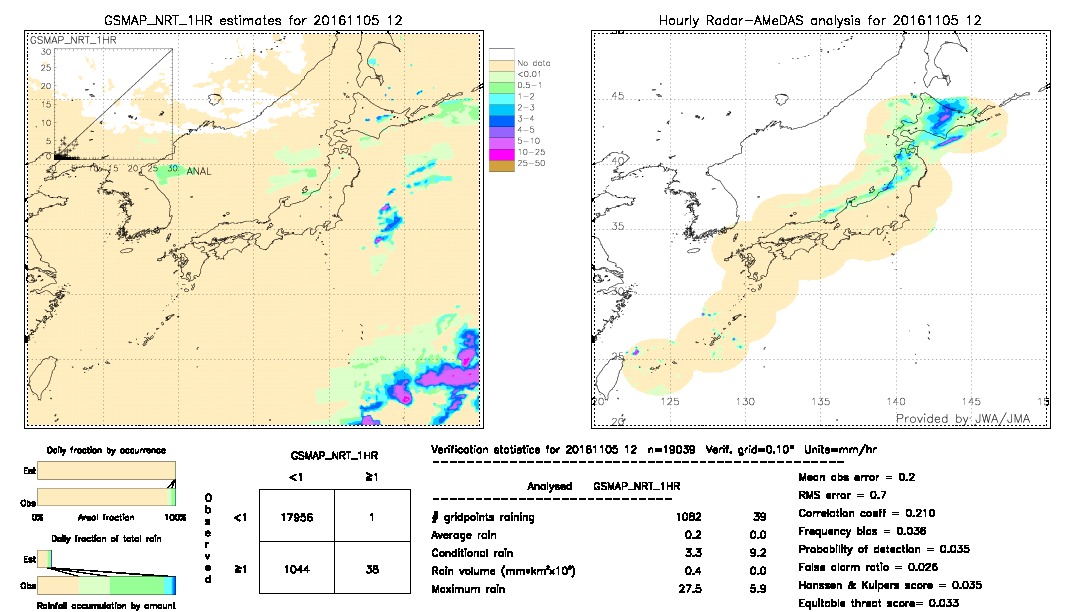 GSMaP NRT validation image.  2016/11/05 12 