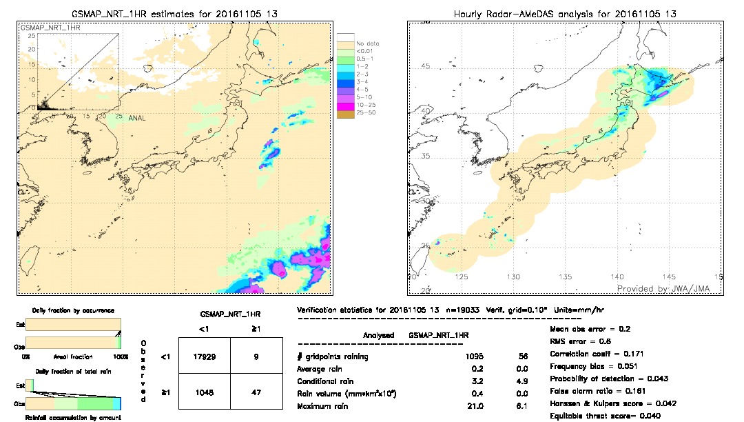 GSMaP NRT validation image.  2016/11/05 13 