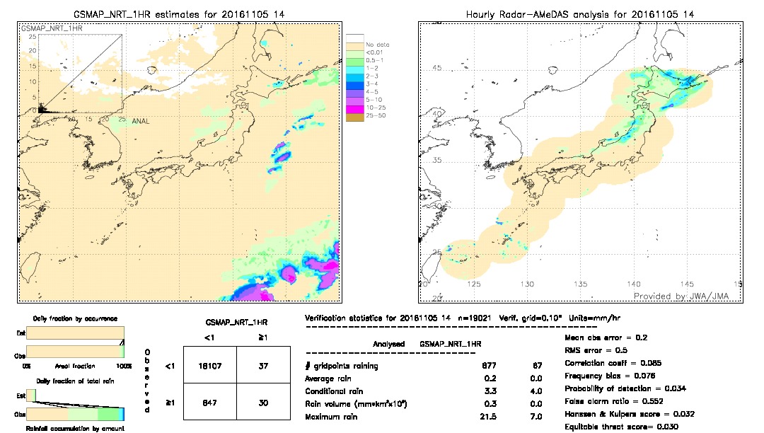 GSMaP NRT validation image.  2016/11/05 14 