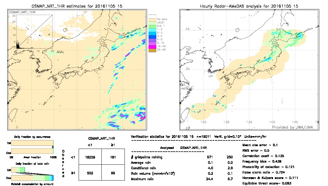 GSMaP NRT validation image.  2016/11/05 15 