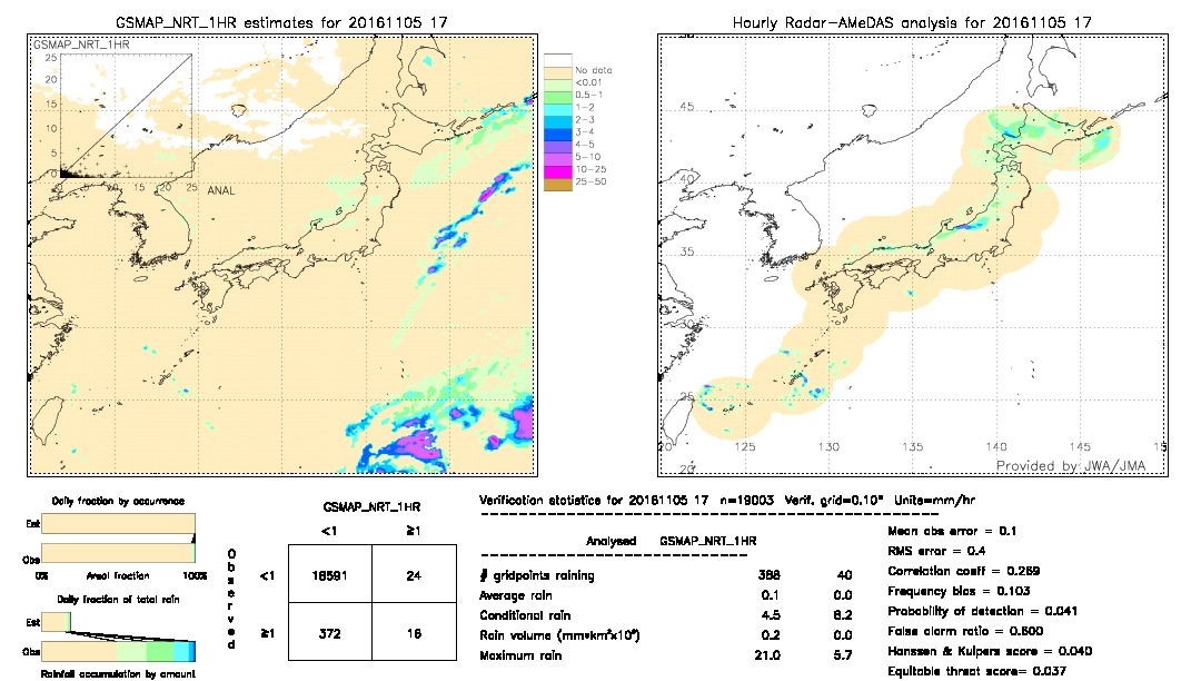 GSMaP NRT validation image.  2016/11/05 17 