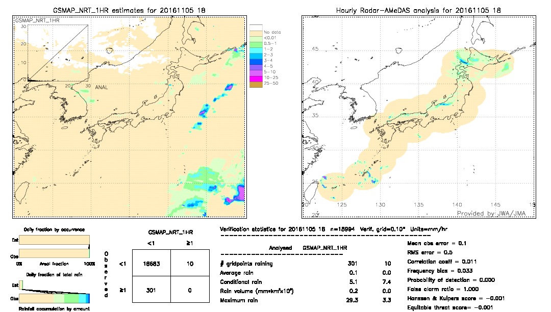 GSMaP NRT validation image.  2016/11/05 18 