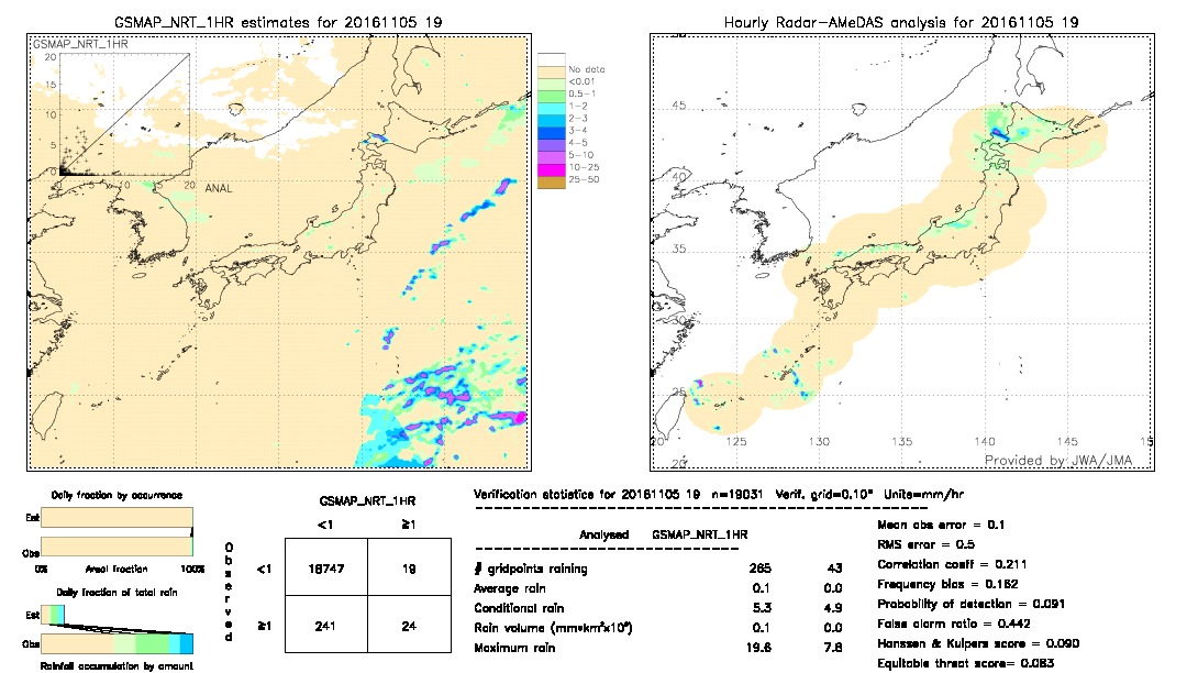 GSMaP NRT validation image.  2016/11/05 19 