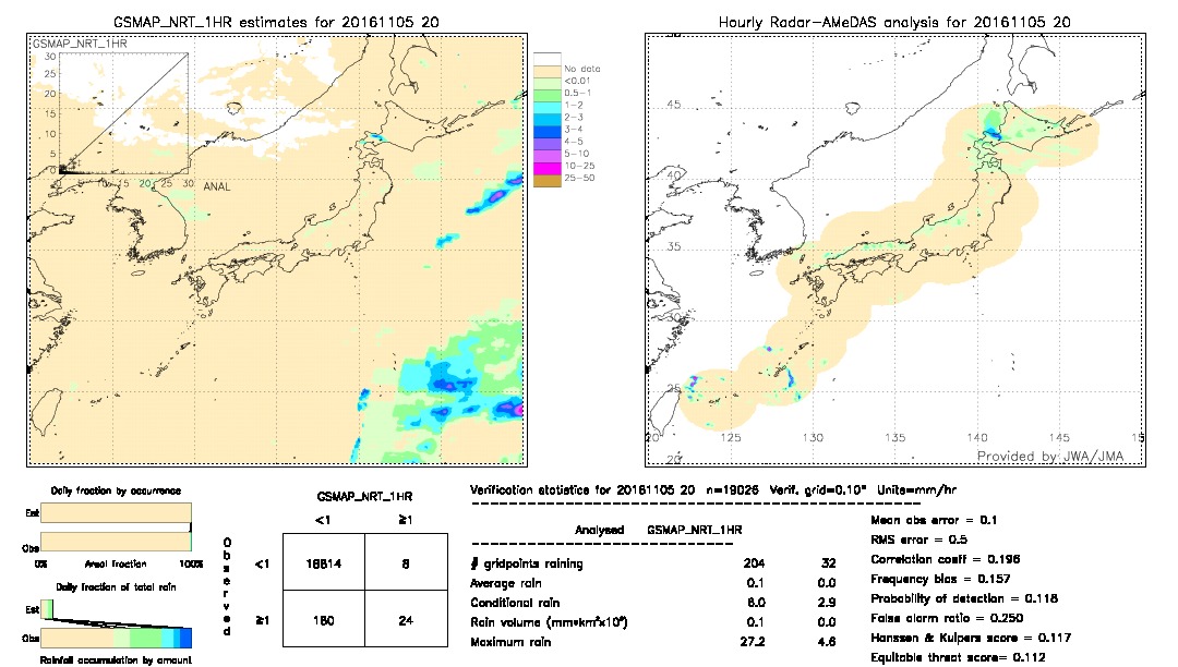 GSMaP NRT validation image.  2016/11/05 20 