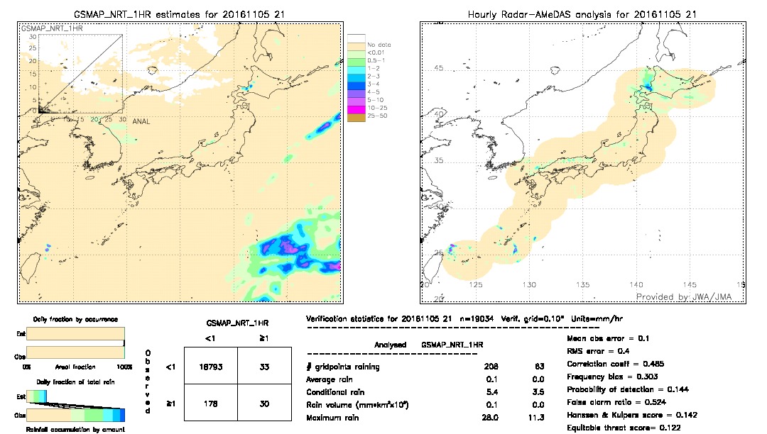 GSMaP NRT validation image.  2016/11/05 21 