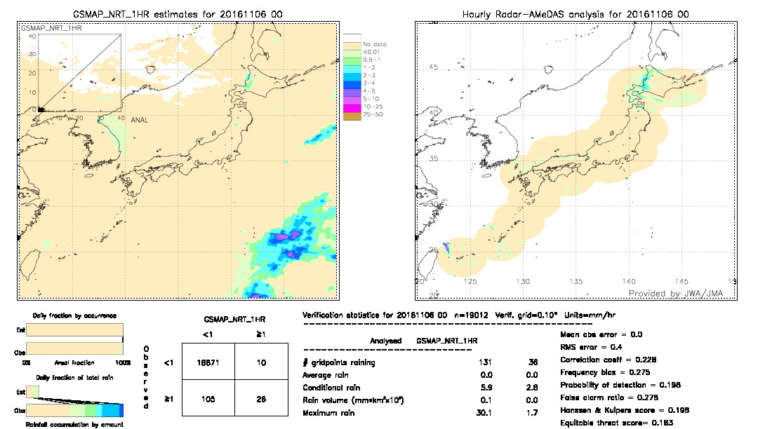 GSMaP NRT validation image.  2016/11/06 00 