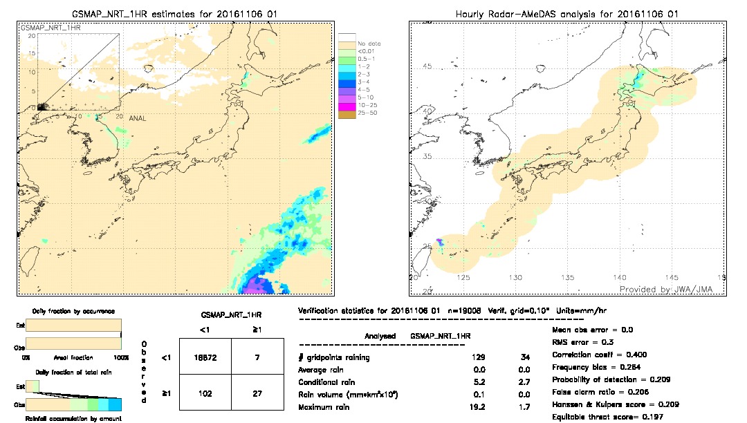 GSMaP NRT validation image.  2016/11/06 01 