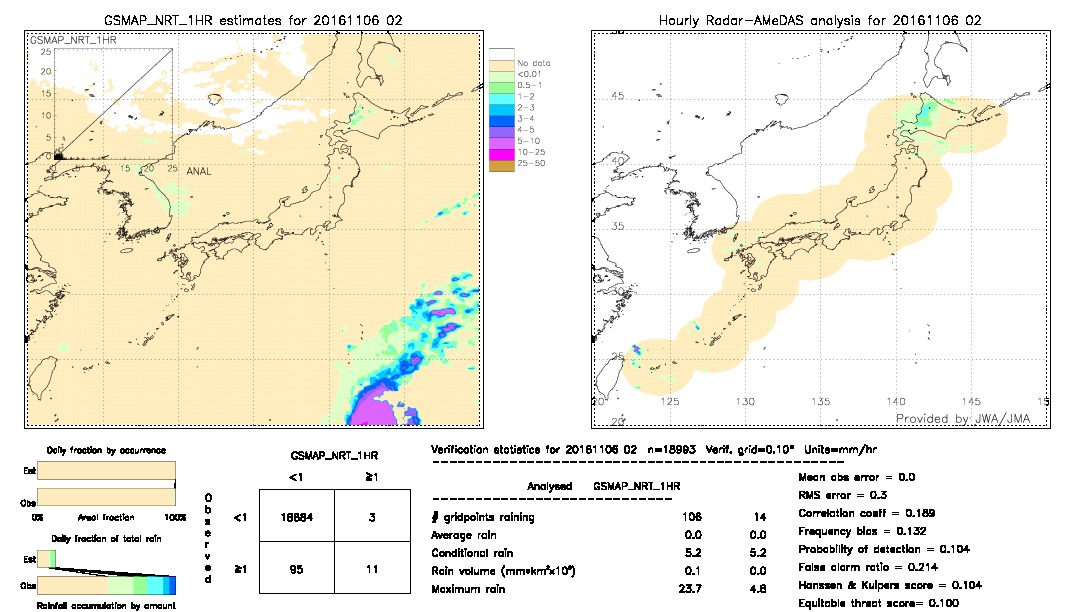 GSMaP NRT validation image.  2016/11/06 02 