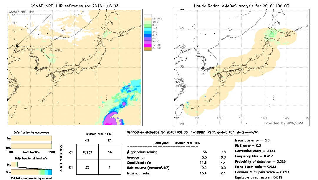 GSMaP NRT validation image.  2016/11/06 03 