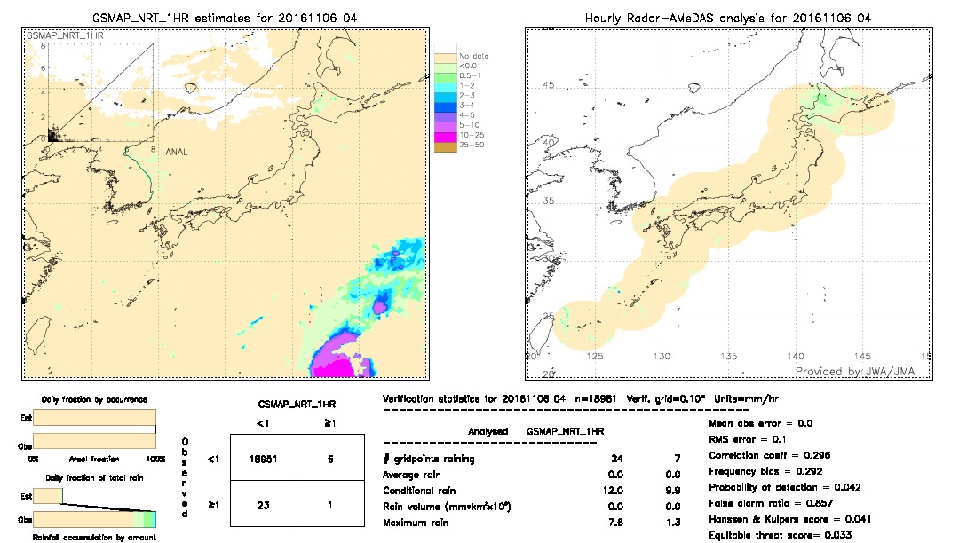 GSMaP NRT validation image.  2016/11/06 04 