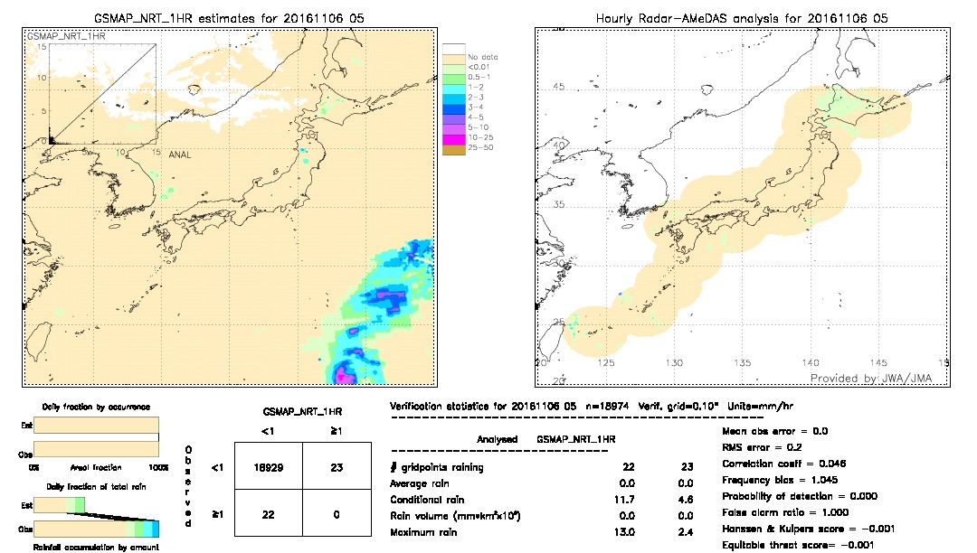 GSMaP NRT validation image.  2016/11/06 05 