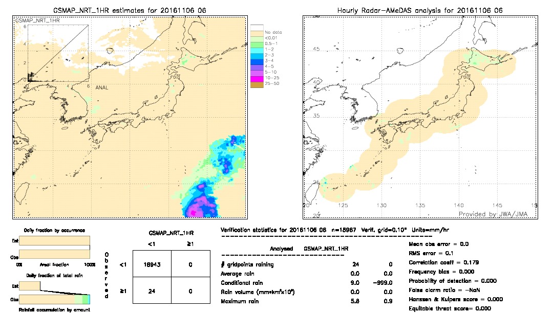 GSMaP NRT validation image.  2016/11/06 06 