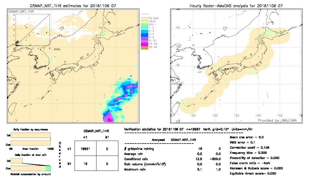 GSMaP NRT validation image.  2016/11/06 07 