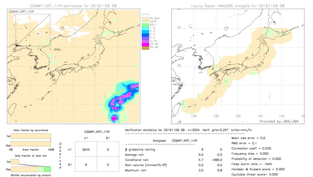 GSMaP NRT validation image.  2016/11/06 08 