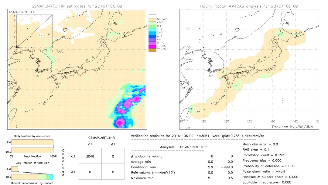 GSMaP NRT validation image.  2016/11/06 09 