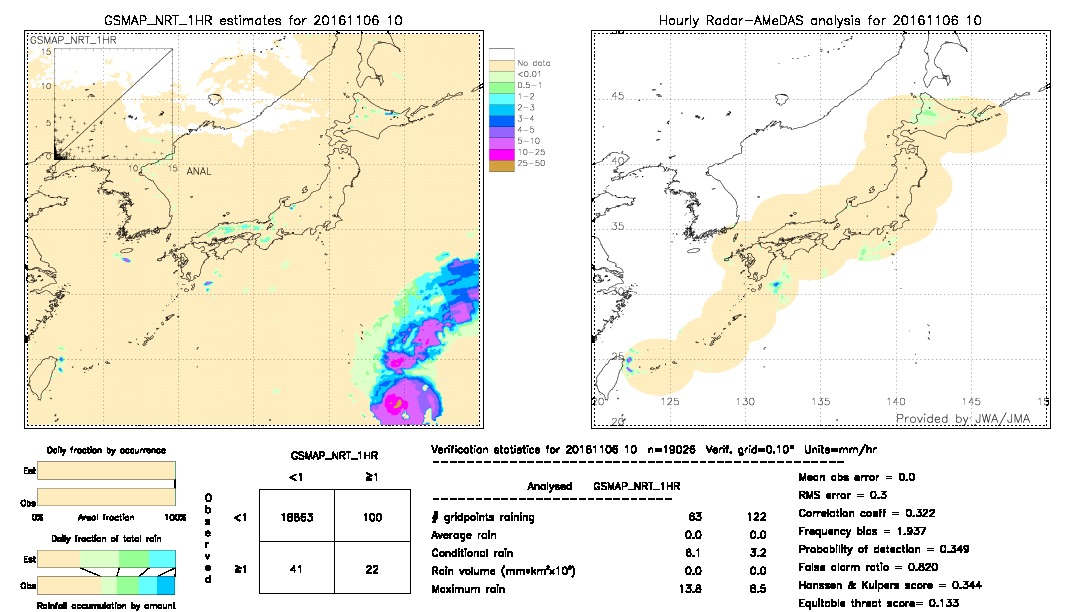 GSMaP NRT validation image.  2016/11/06 10 