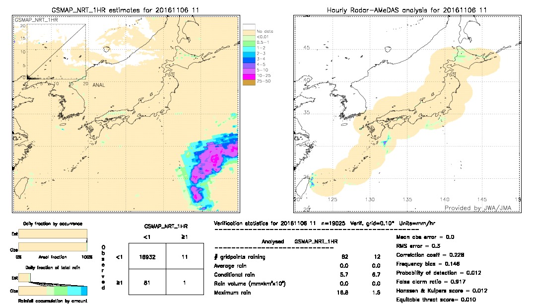 GSMaP NRT validation image.  2016/11/06 11 