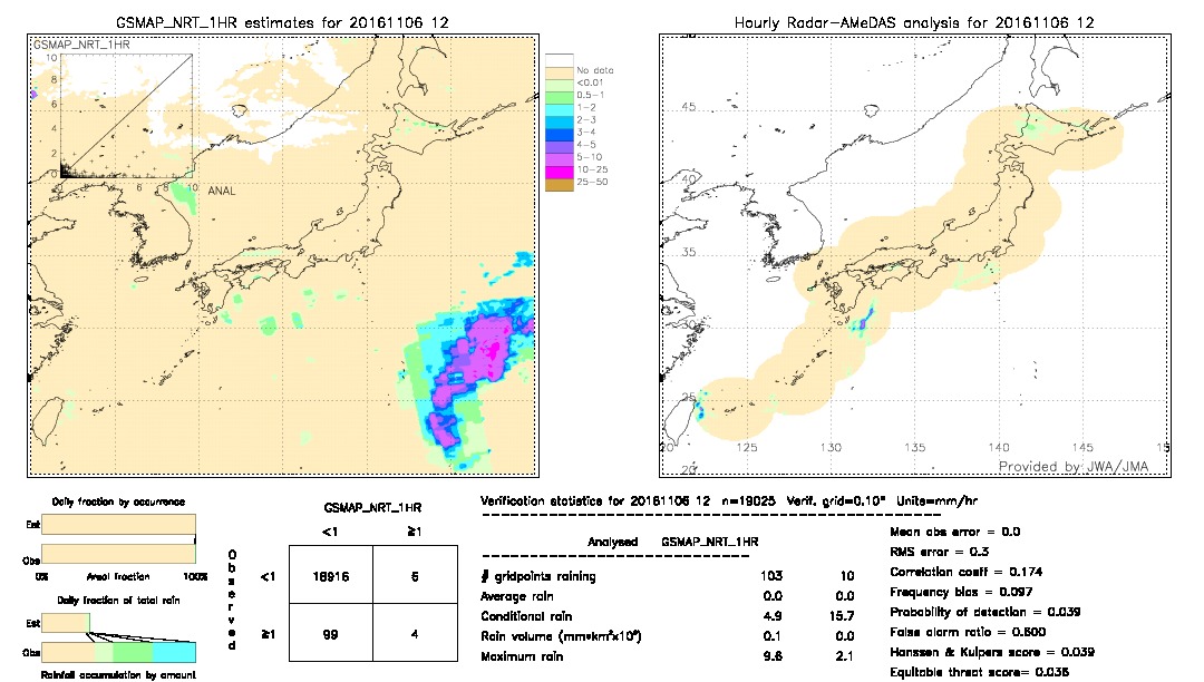 GSMaP NRT validation image.  2016/11/06 12 