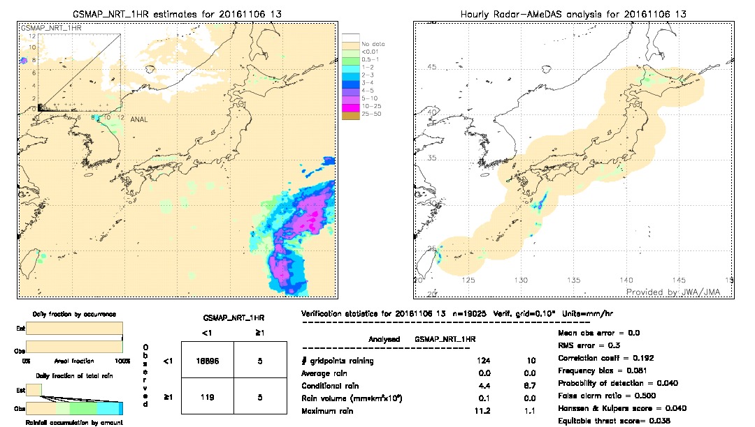 GSMaP NRT validation image.  2016/11/06 13 