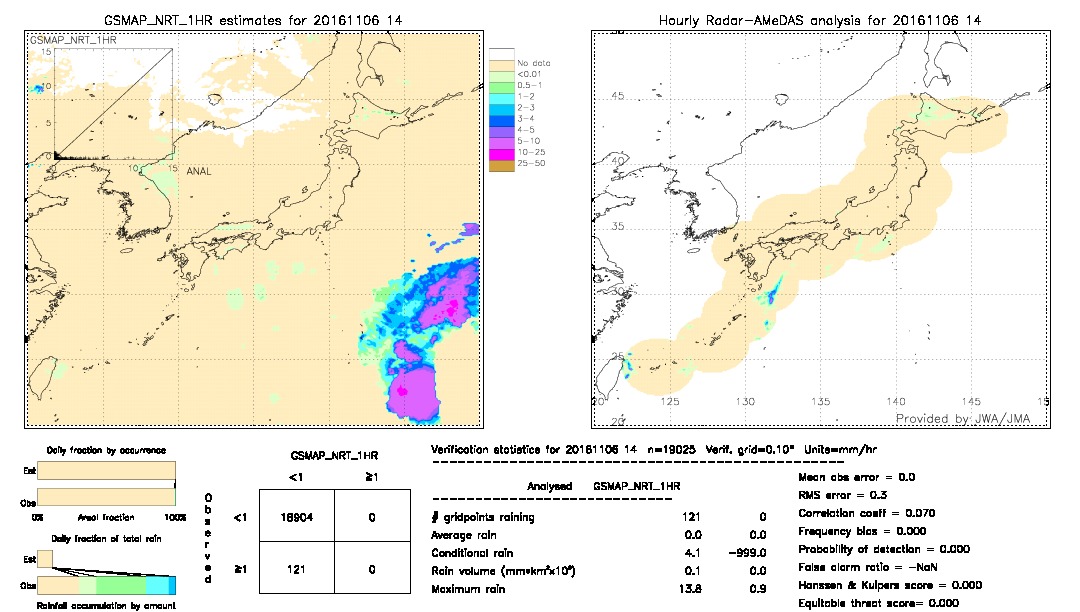 GSMaP NRT validation image.  2016/11/06 14 