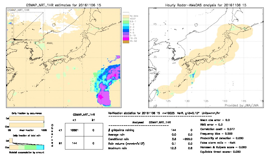 GSMaP NRT validation image.  2016/11/06 15 