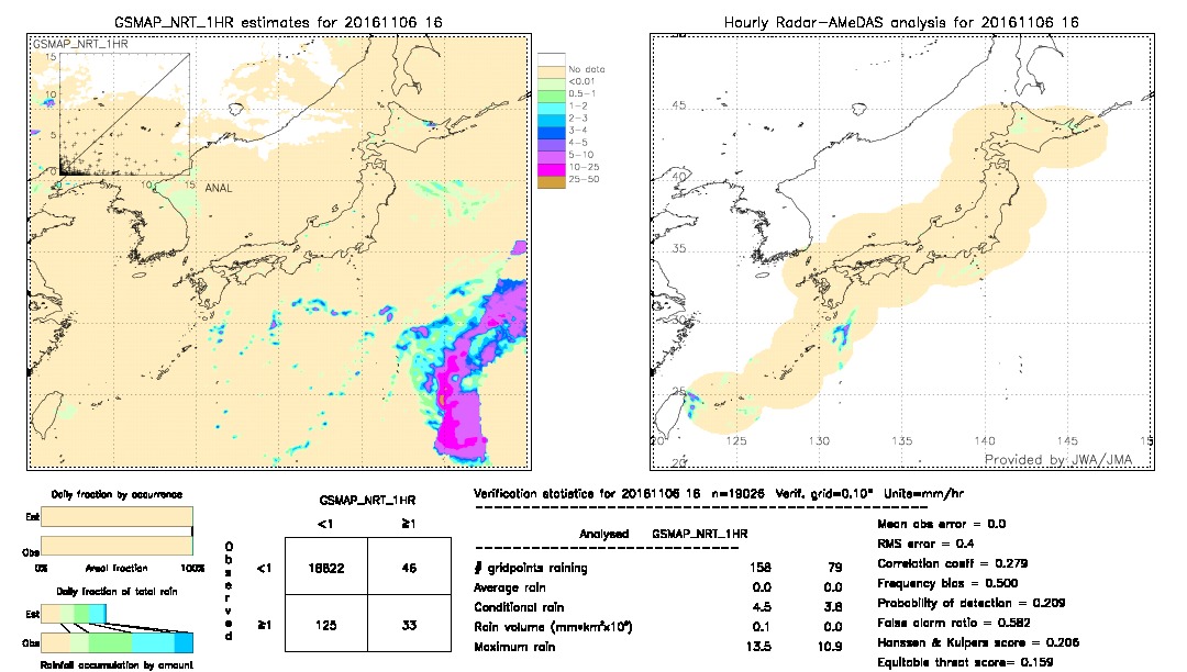 GSMaP NRT validation image.  2016/11/06 16 