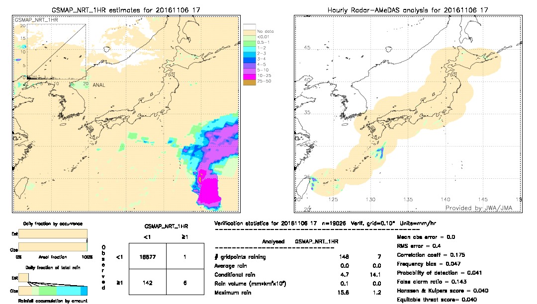 GSMaP NRT validation image.  2016/11/06 17 