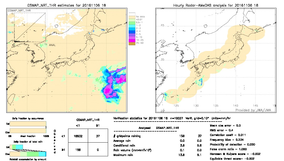 GSMaP NRT validation image.  2016/11/06 18 