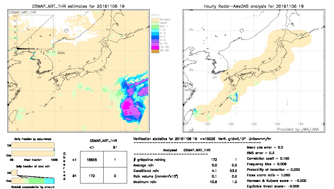 GSMaP NRT validation image.  2016/11/06 19 