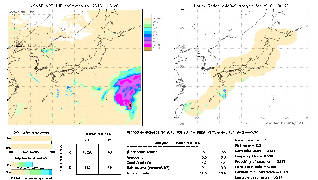 GSMaP NRT validation image.  2016/11/06 20 