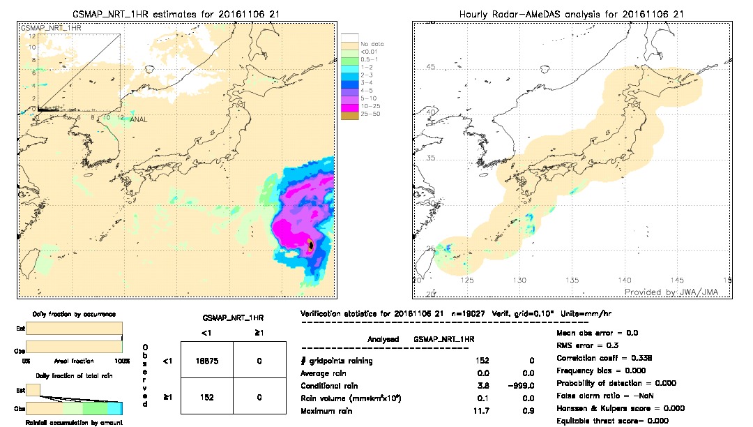 GSMaP NRT validation image.  2016/11/06 21 