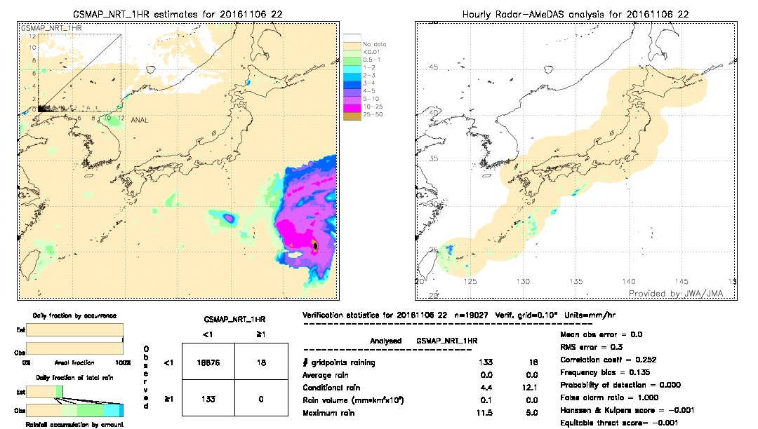 GSMaP NRT validation image.  2016/11/06 22 