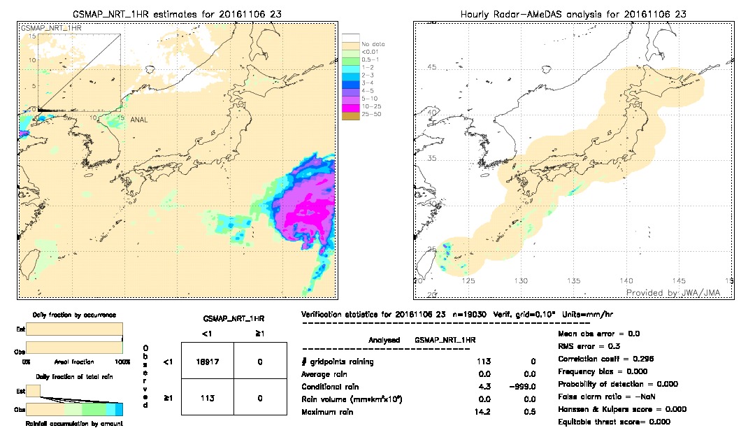 GSMaP NRT validation image.  2016/11/06 23 