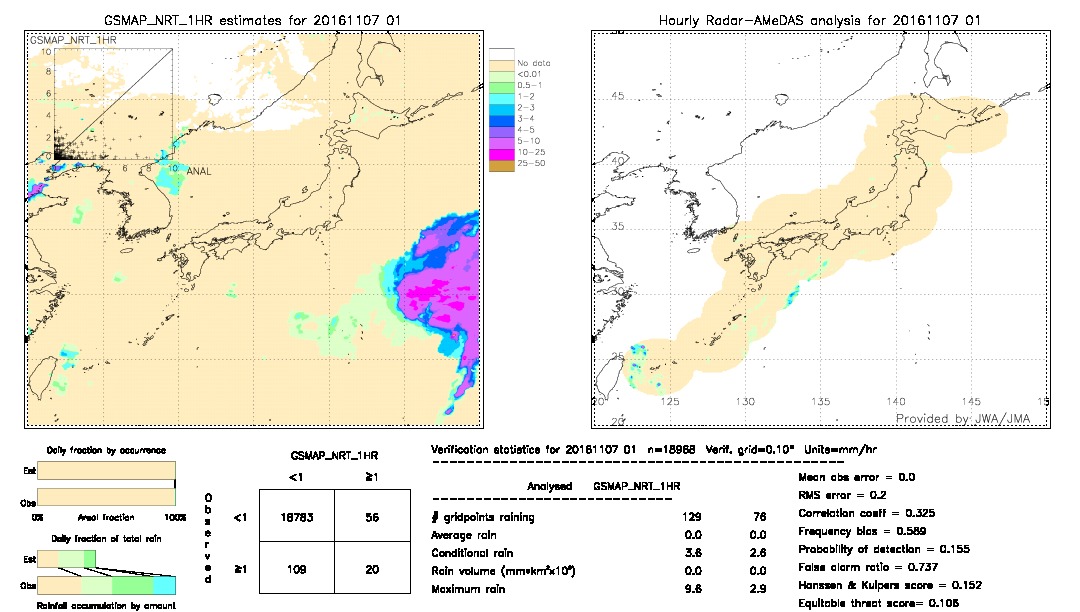 GSMaP NRT validation image.  2016/11/07 01 