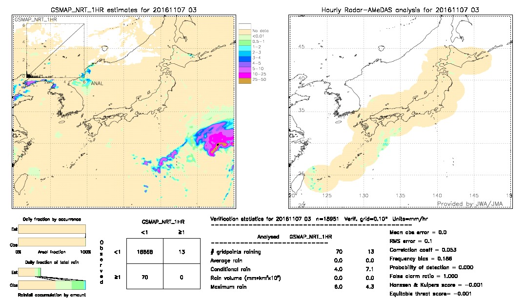 GSMaP NRT validation image.  2016/11/07 03 