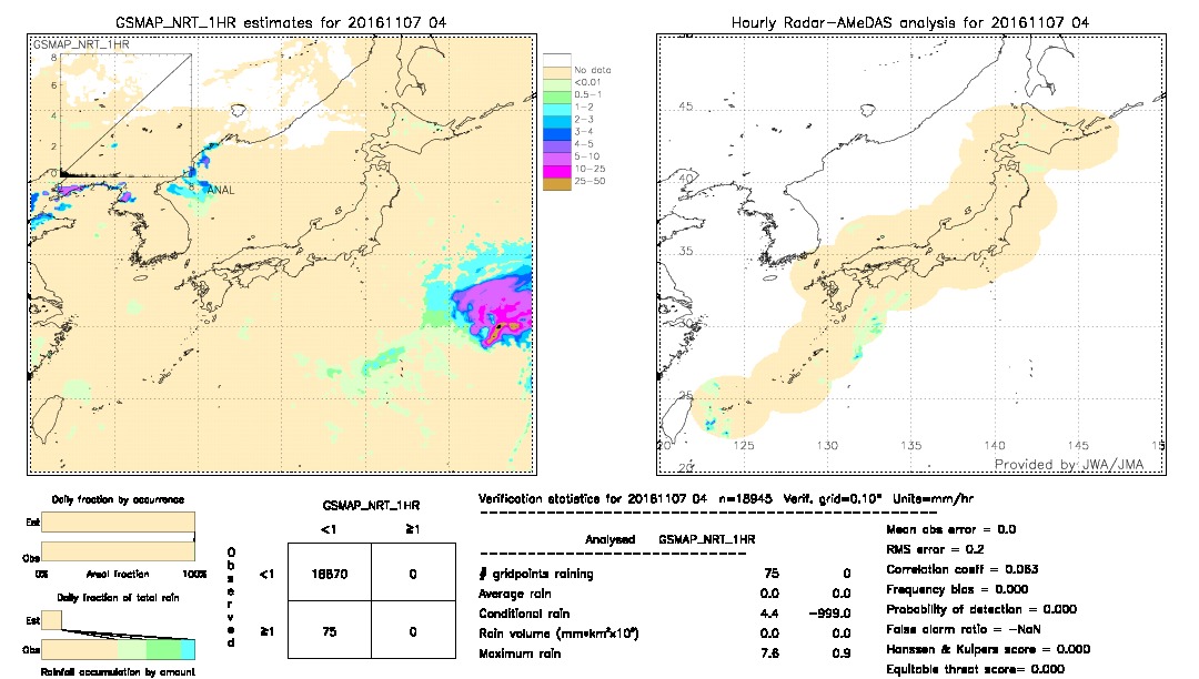 GSMaP NRT validation image.  2016/11/07 04 